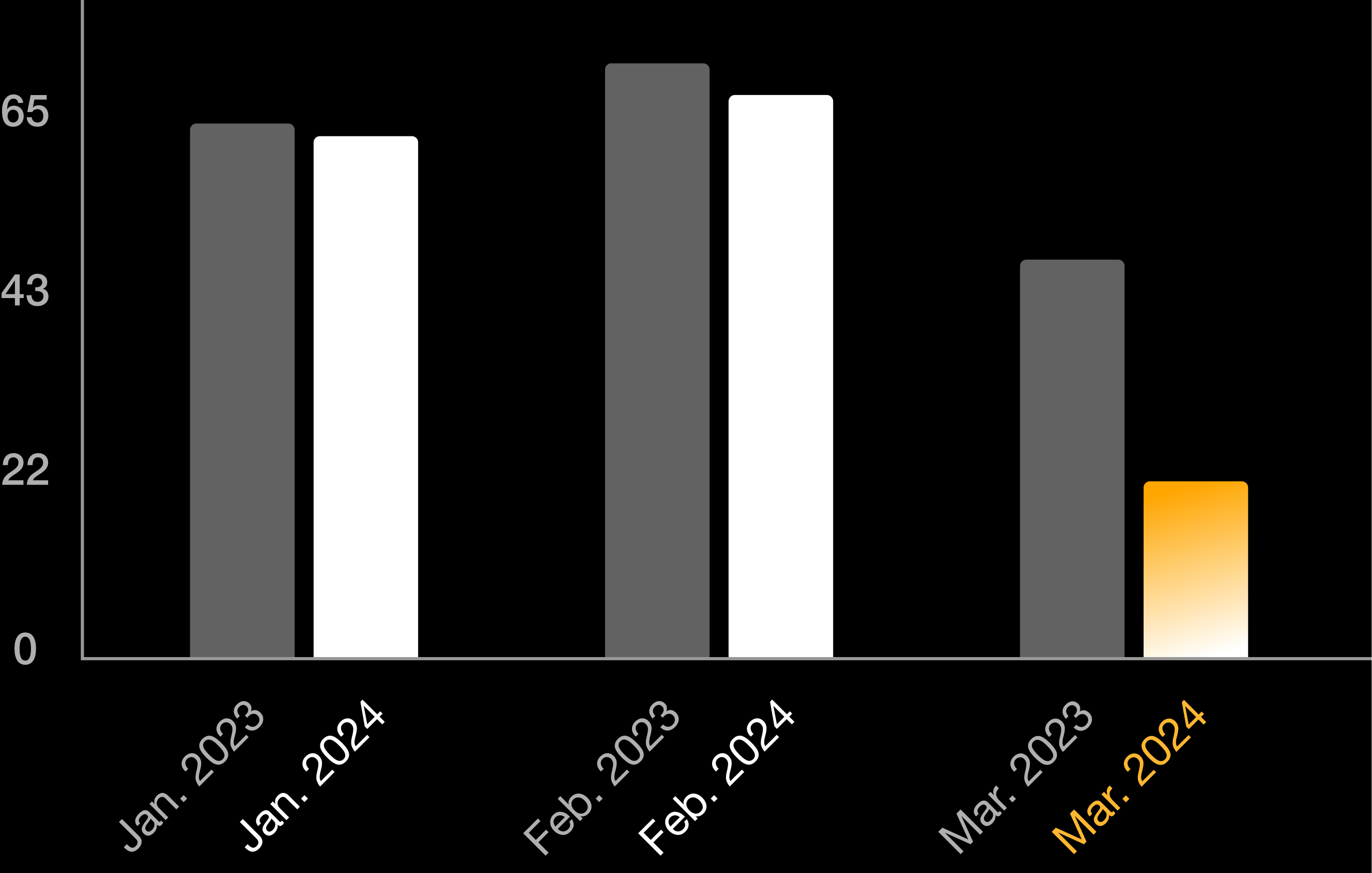 Daily average electricity usage (kWh)