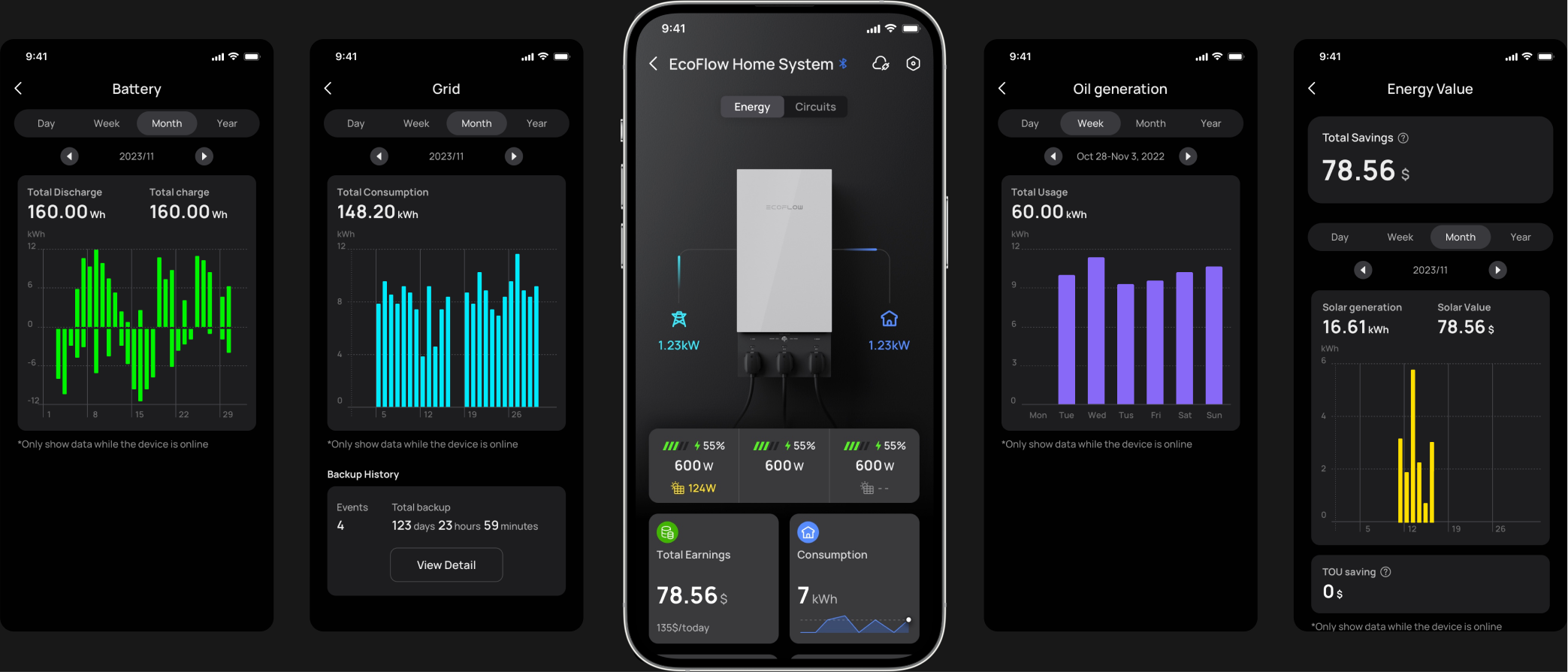 EcoFlow app